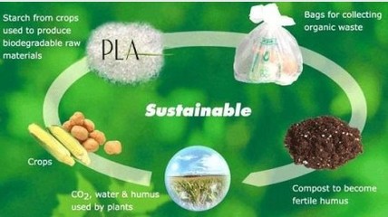 12月1日A股題材搶先看 最嚴禁塑令執行，生態環境材料迎發展機遇