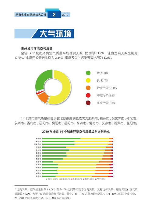 2019年湖南省生態環境狀況公報及其對生態環境材料銷售的影響