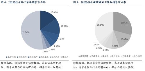 生態環境部召開發布會 高質量完成“十四五”規劃，雙碳政策持續推進助力生態環境材料銷售