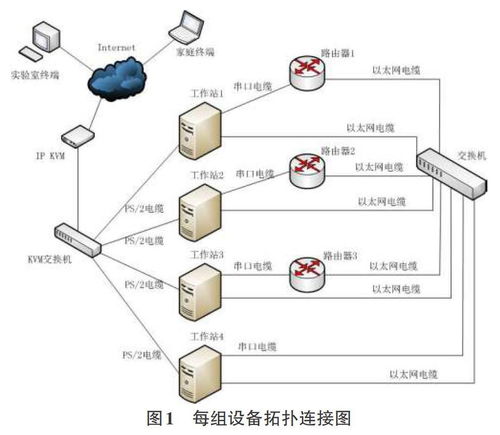 計(jì)算機(jī)網(wǎng)絡(luò)創(chuàng)新設(shè)計(jì)實(shí)驗(yàn),工程教育認(rèn)證下計(jì)算機(jī)網(wǎng)絡(luò)課程創(chuàng)新實(shí)驗(yàn)設(shè)計(jì)